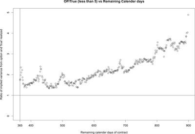 A New Nonparametric Estimate of the Risk-Neutral Density with Applications to Variance Swaps